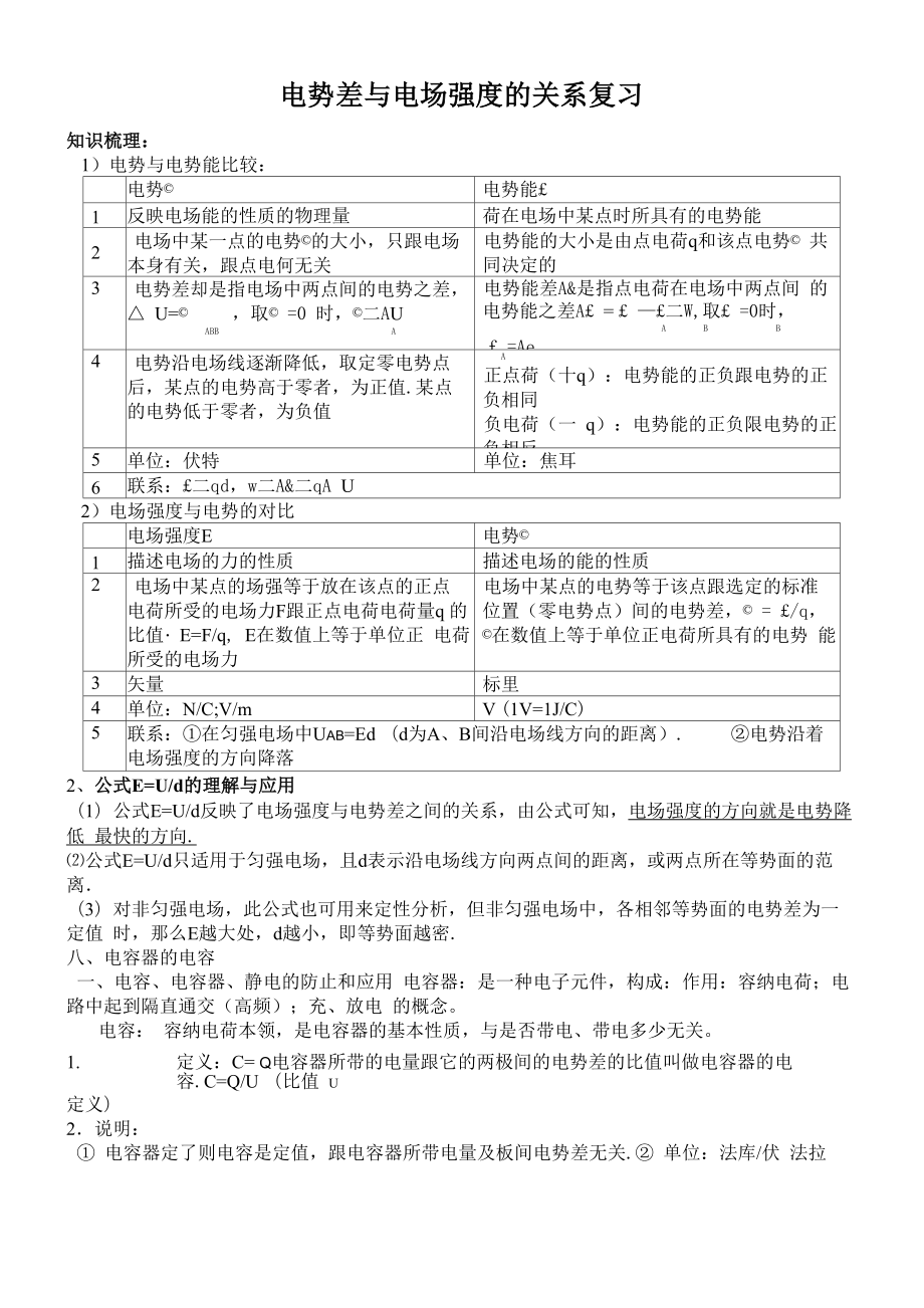 电势差与电场强度的关系平行板电容器_第1页