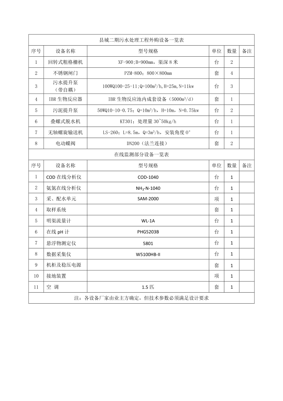 赫章污水处理设备清单_第1页