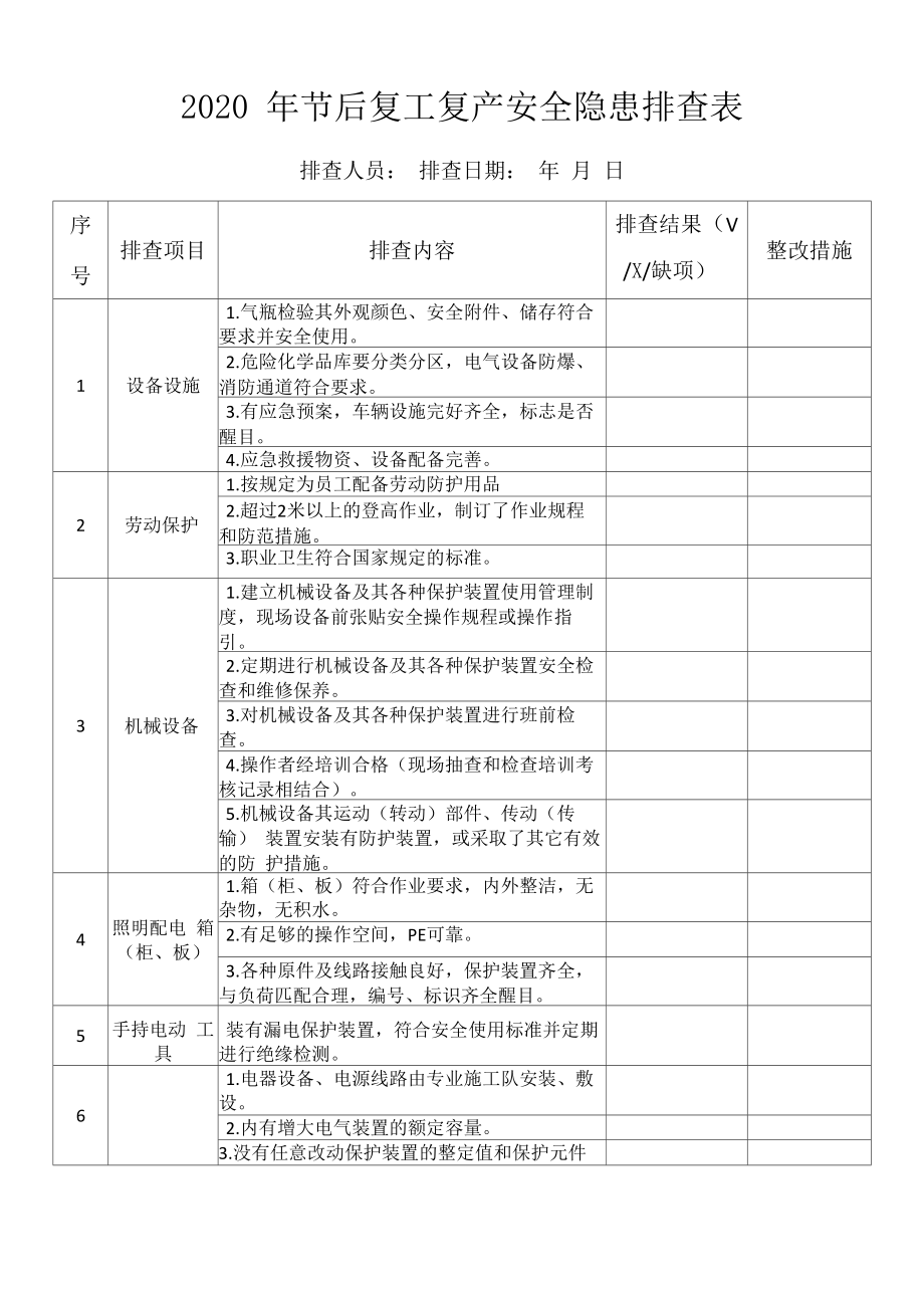 节后全厂性安全检查_第1页