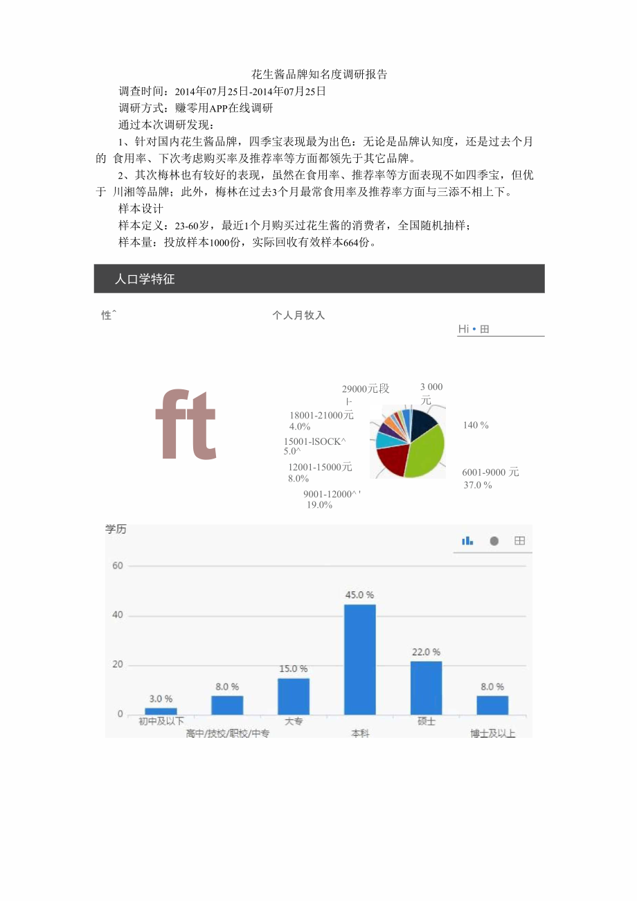 花生酱品牌知名度调研报告_第1页