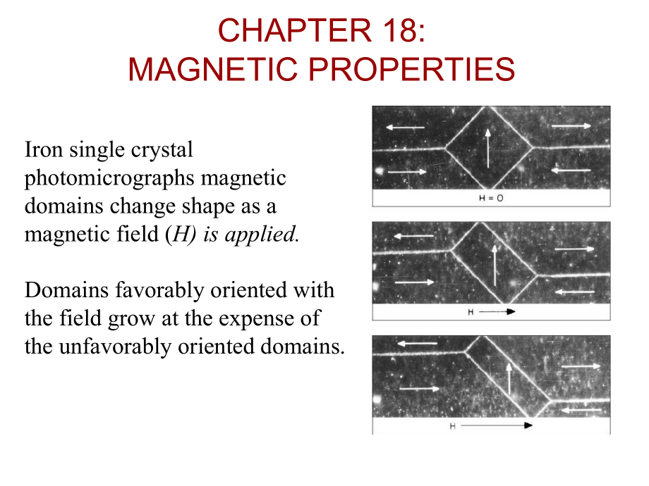 材料物理英文版教学课件：chapter 18 magnetical properties_第1页