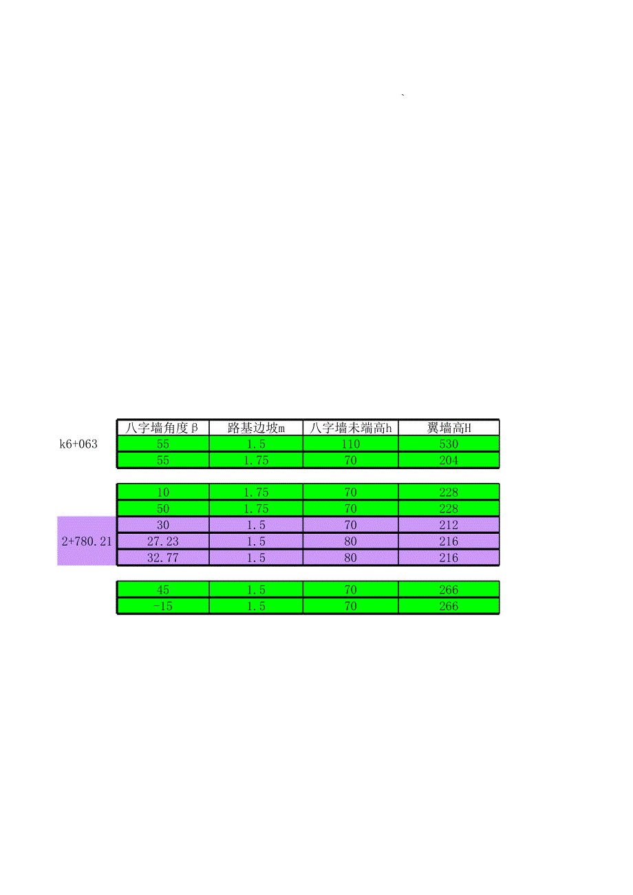 八字墻參數(shù)計(jì)算1_第1頁