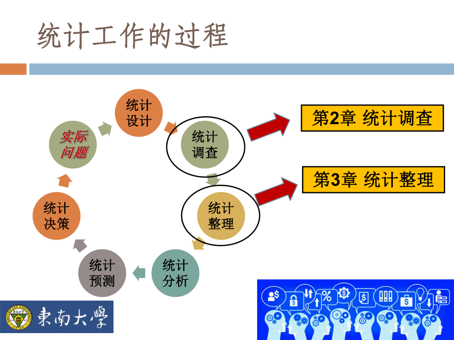 统计学教学课件：第3章 统计整理_第1页