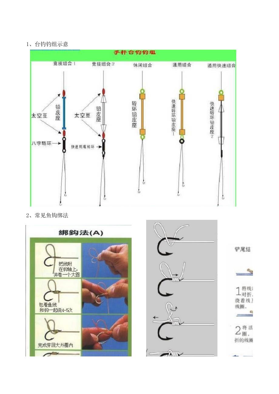 臺(tái)釣常見的魚鉤、子線、八字環(huán)綁法大全_第1頁