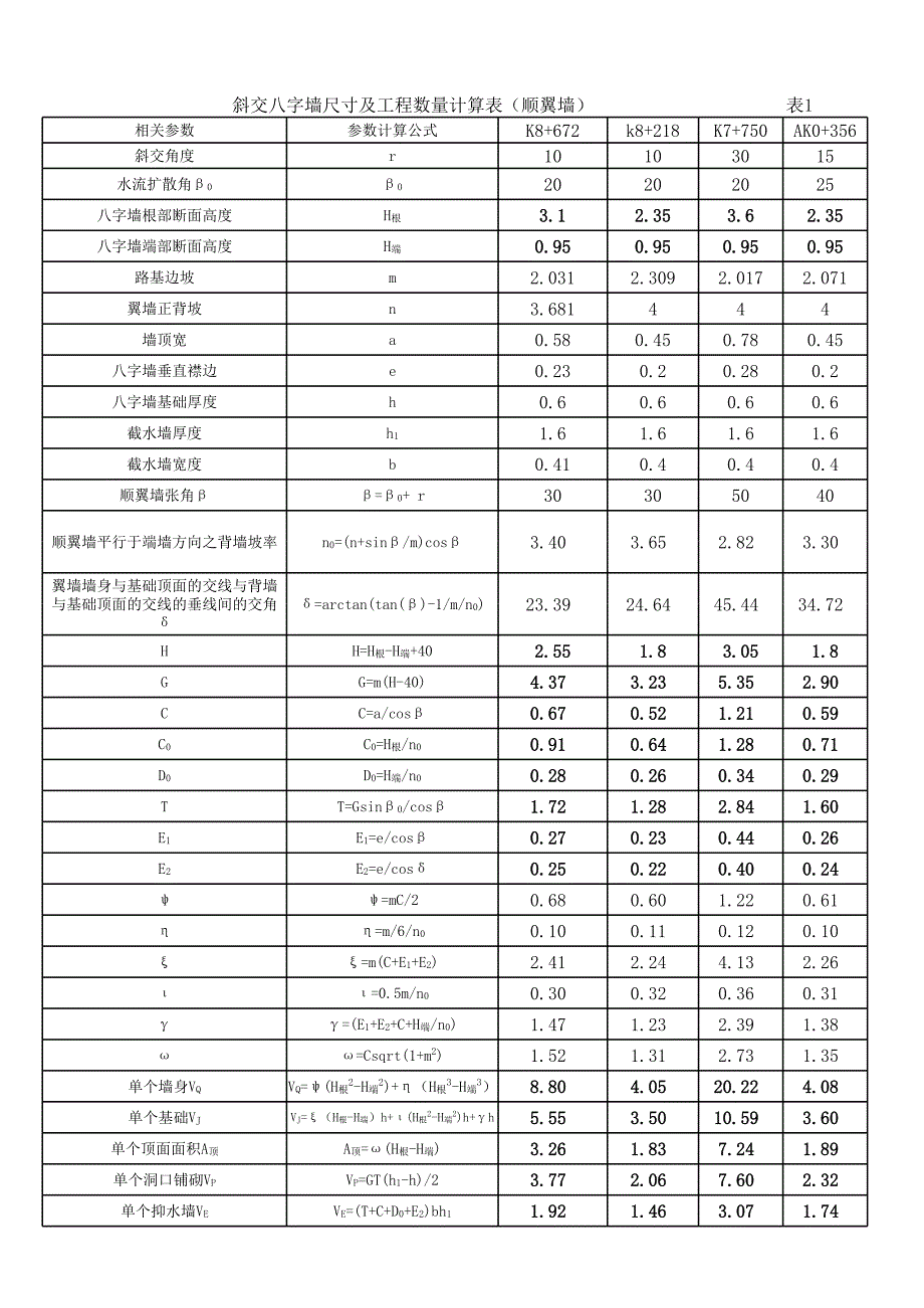 斜交八字墻計算表_第1頁