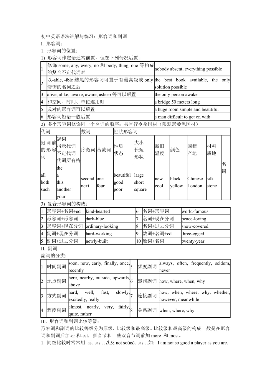 形容词和副词的练习_第1页