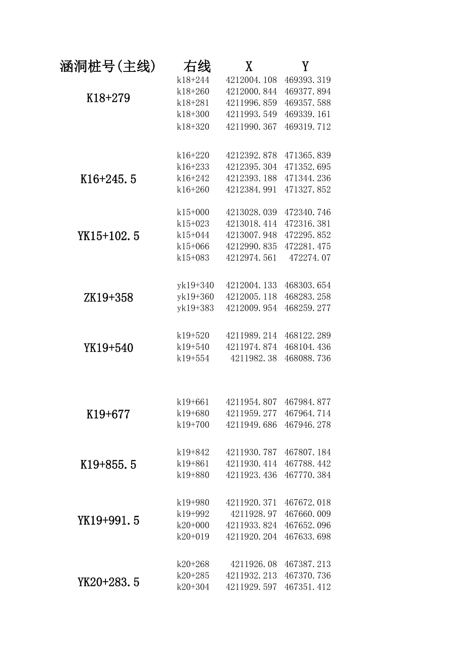 涵洞八字墻征地線坐標(biāo)_第1頁(yè)