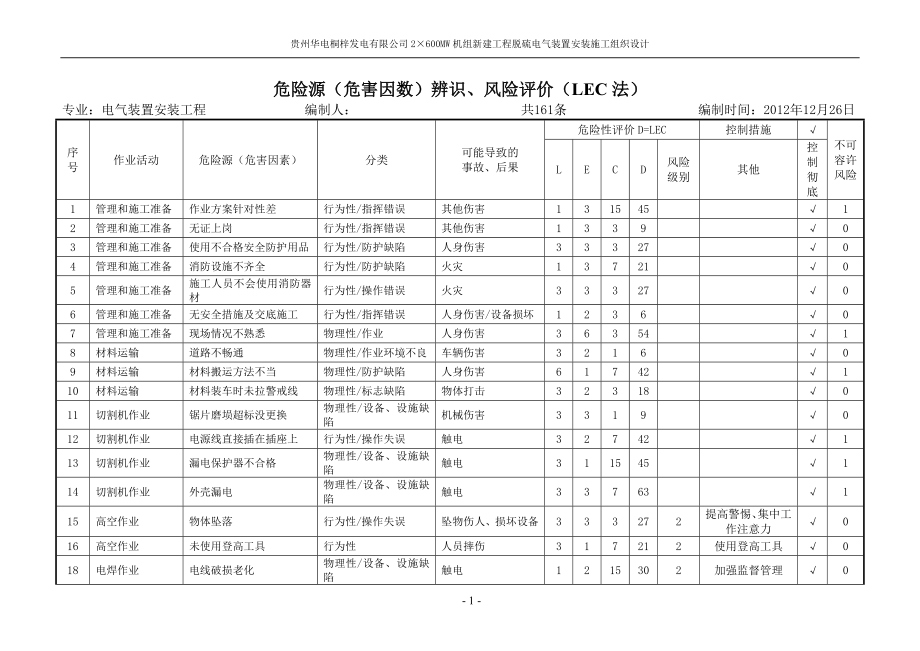 危险源辨识(脱硫)_第1页