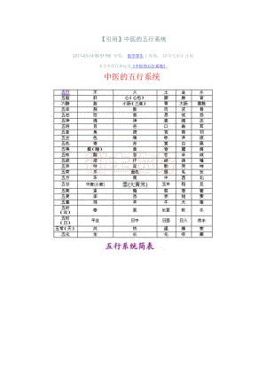 中医五行原理