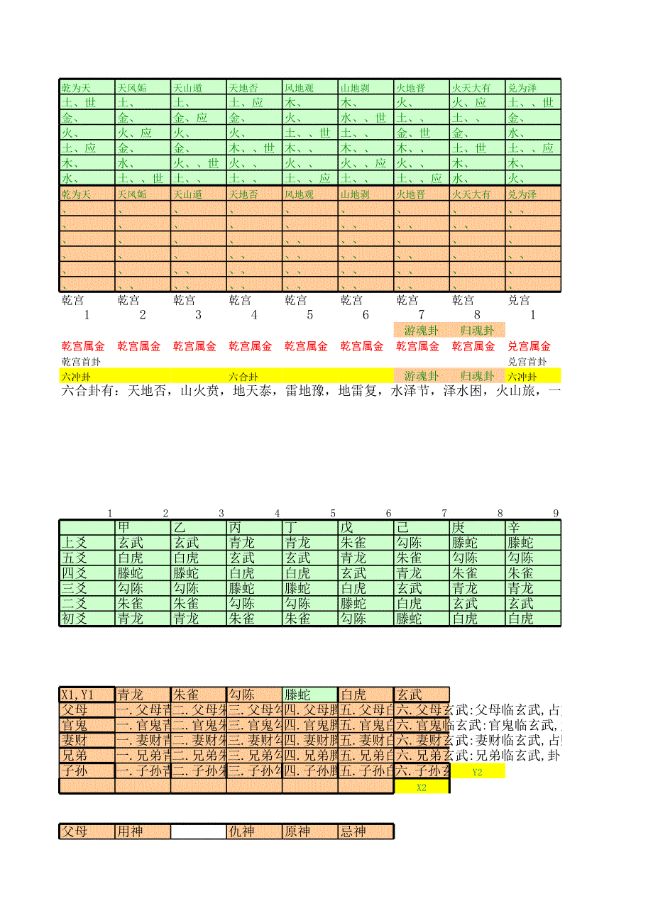 六爻易經(jīng)常用關(guān)系查表_第1頁