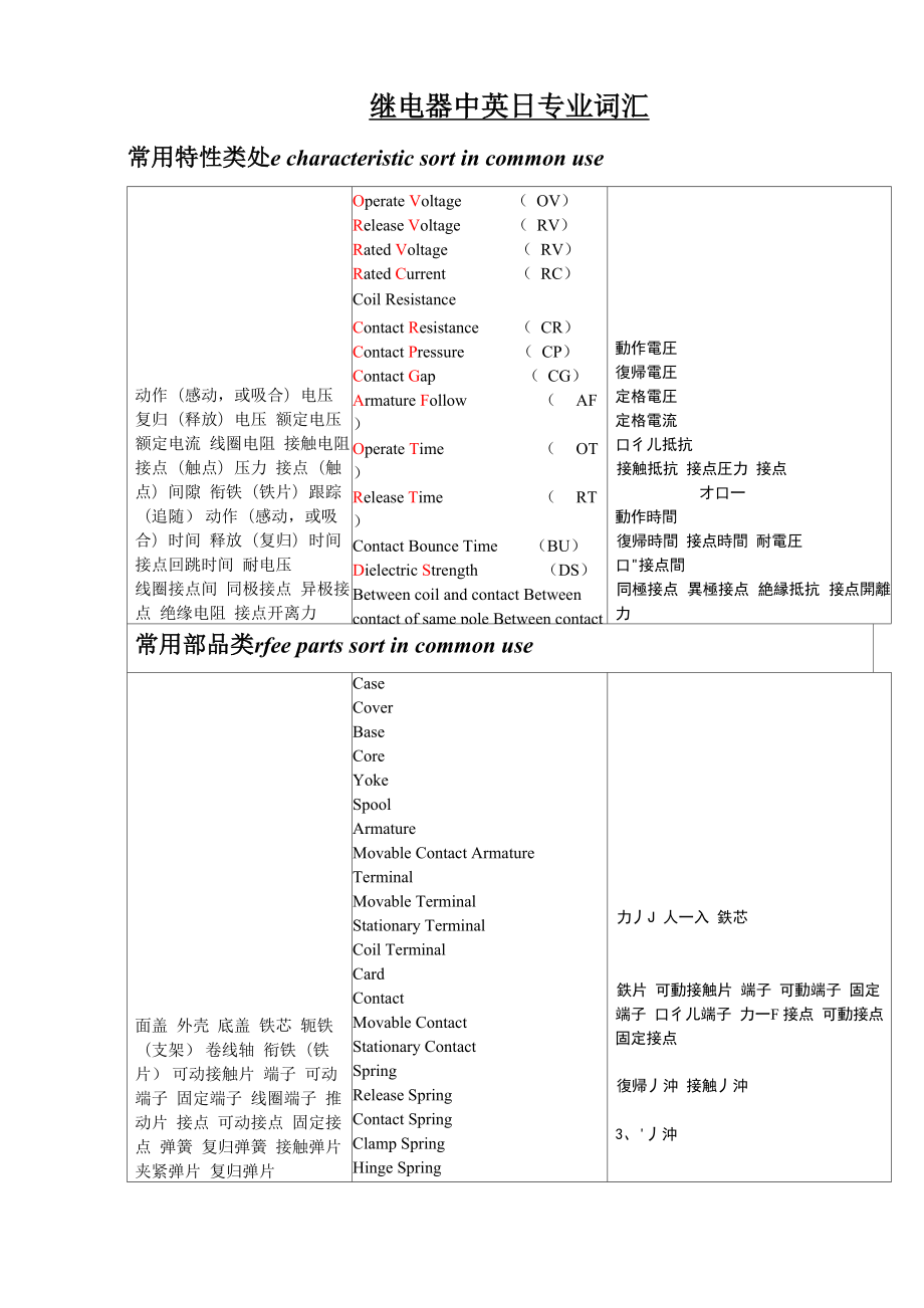 继电器中英日专业词汇_第1页