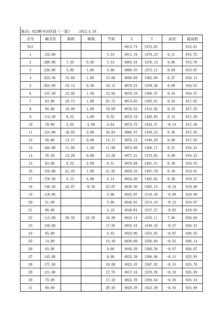 羅盤導線計算本_第1頁