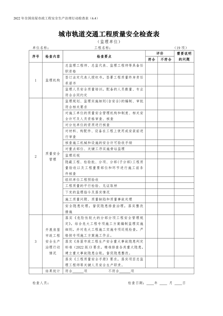 城市軌道交通工程質(zhì)量安全檢查表（監(jiān)理單位）_第1頁(yè)