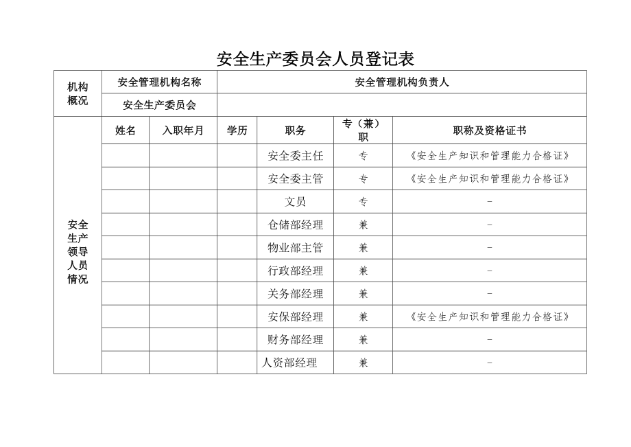 安全生產(chǎn)領(lǐng)導(dǎo)小組人員登記表_第1頁