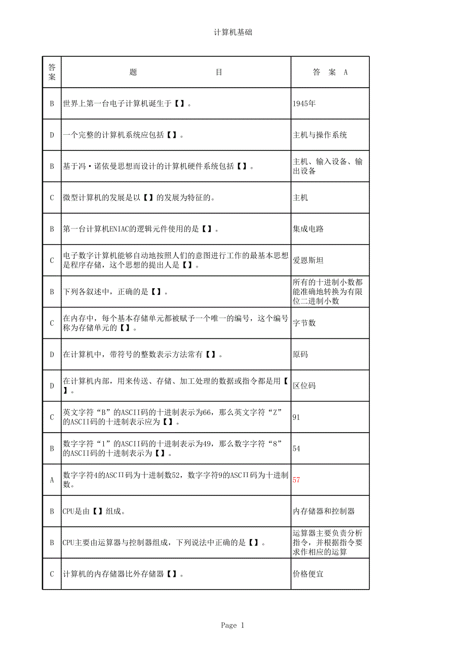 綜合選擇題(包括基礎(chǔ)、網(wǎng)絡(luò)、SQL、VB、Access、審計(jì)數(shù)_第1頁(yè)