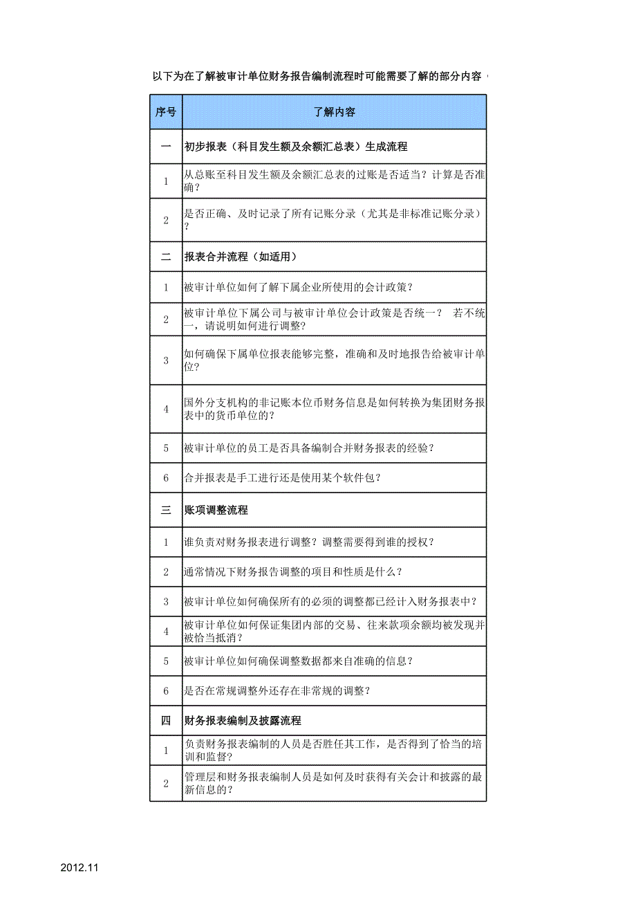 2590了解和評(píng)價(jià)被審計(jì)單位財(cái)務(wù)報(bào)告編制流程_第1頁(yè)