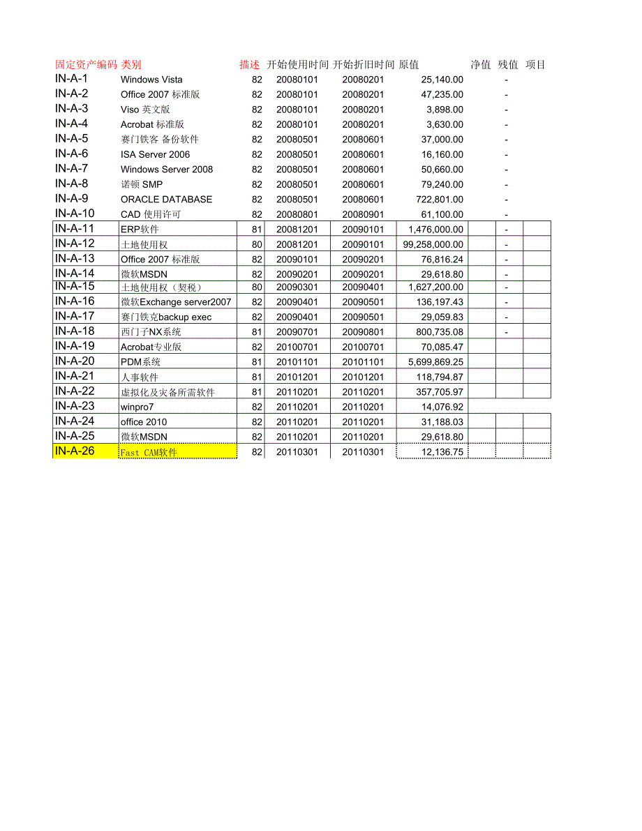 制造業(yè) 年終審計(jì) FA 固定資產(chǎn) 資料_第1頁(yè)