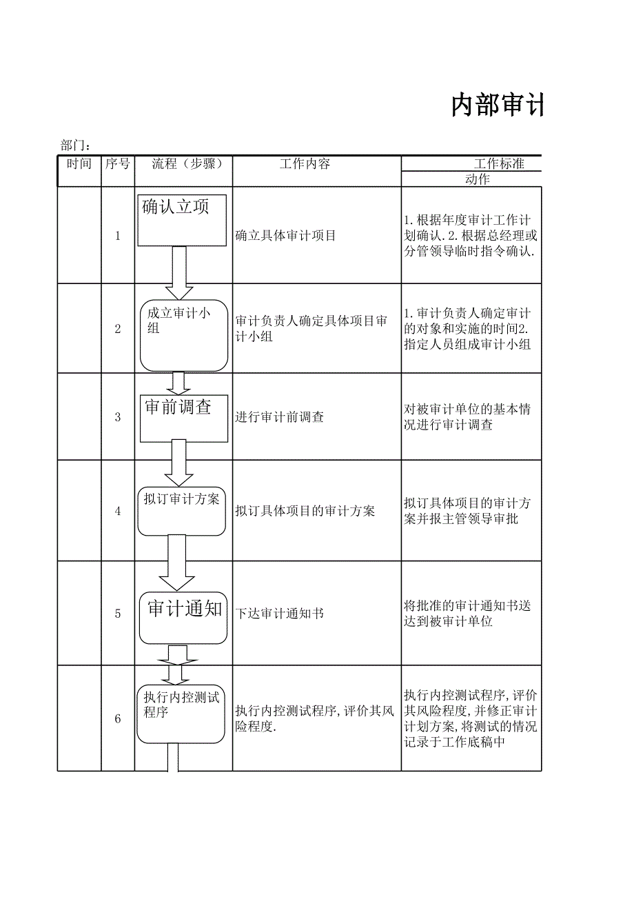 內(nèi)部審計(jì)一般工作流程_第1頁