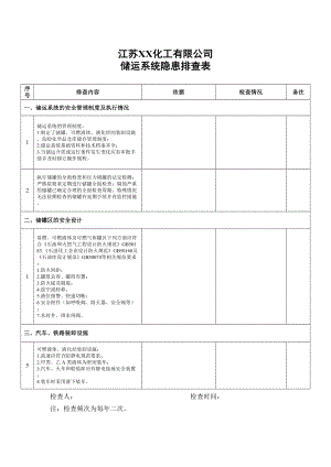 儲運系統(tǒng)隱患排查表(每年二次)