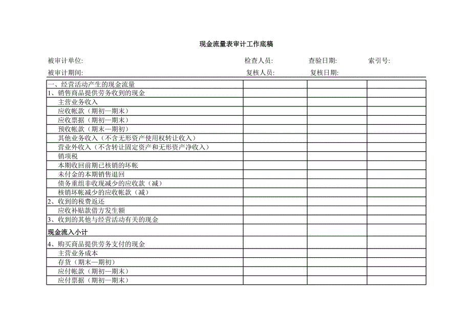 現(xiàn)金流量表審計(jì)工作底稿-事務(wù)所版_第1頁(yè)