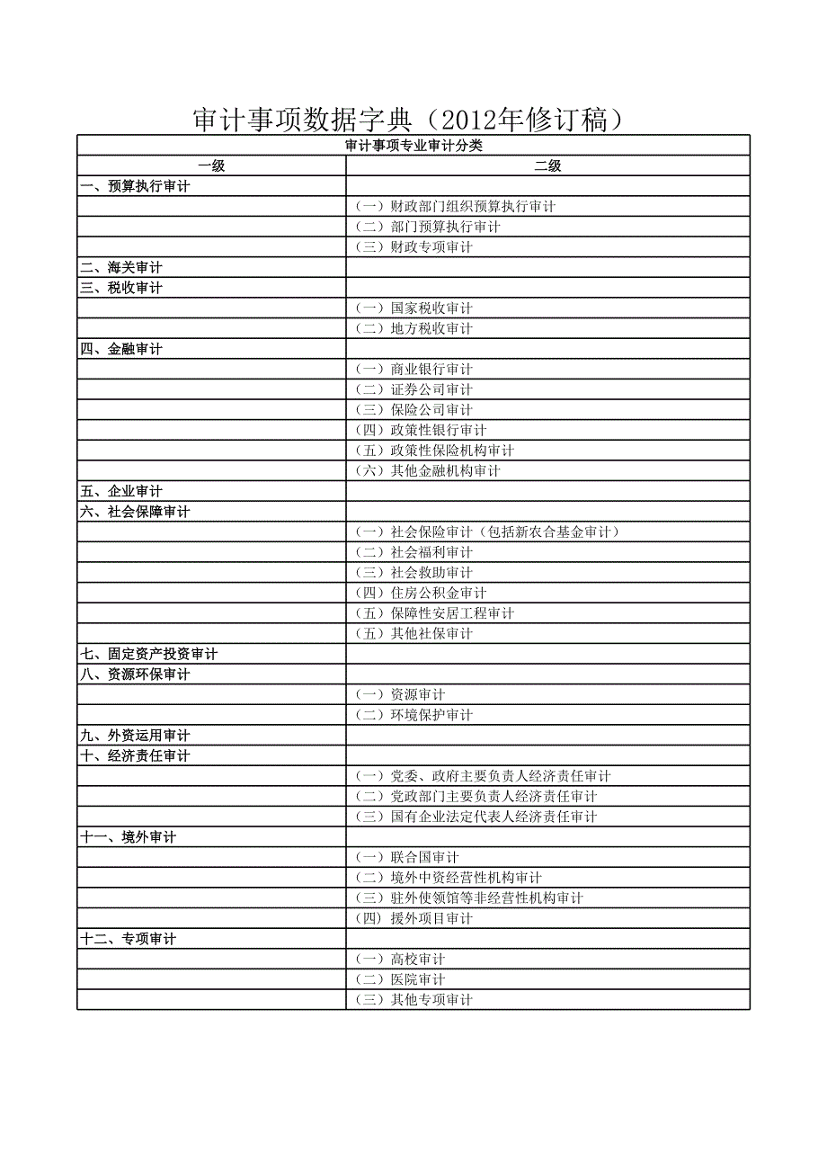 審計事項數(shù)據(jù)字典(2012年修訂稿)_第1頁