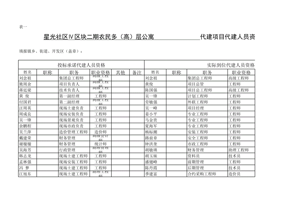 定稿代建項(xiàng)目專(zhuān)項(xiàng)審計(jì)調(diào)查表(1)_第1頁(yè)