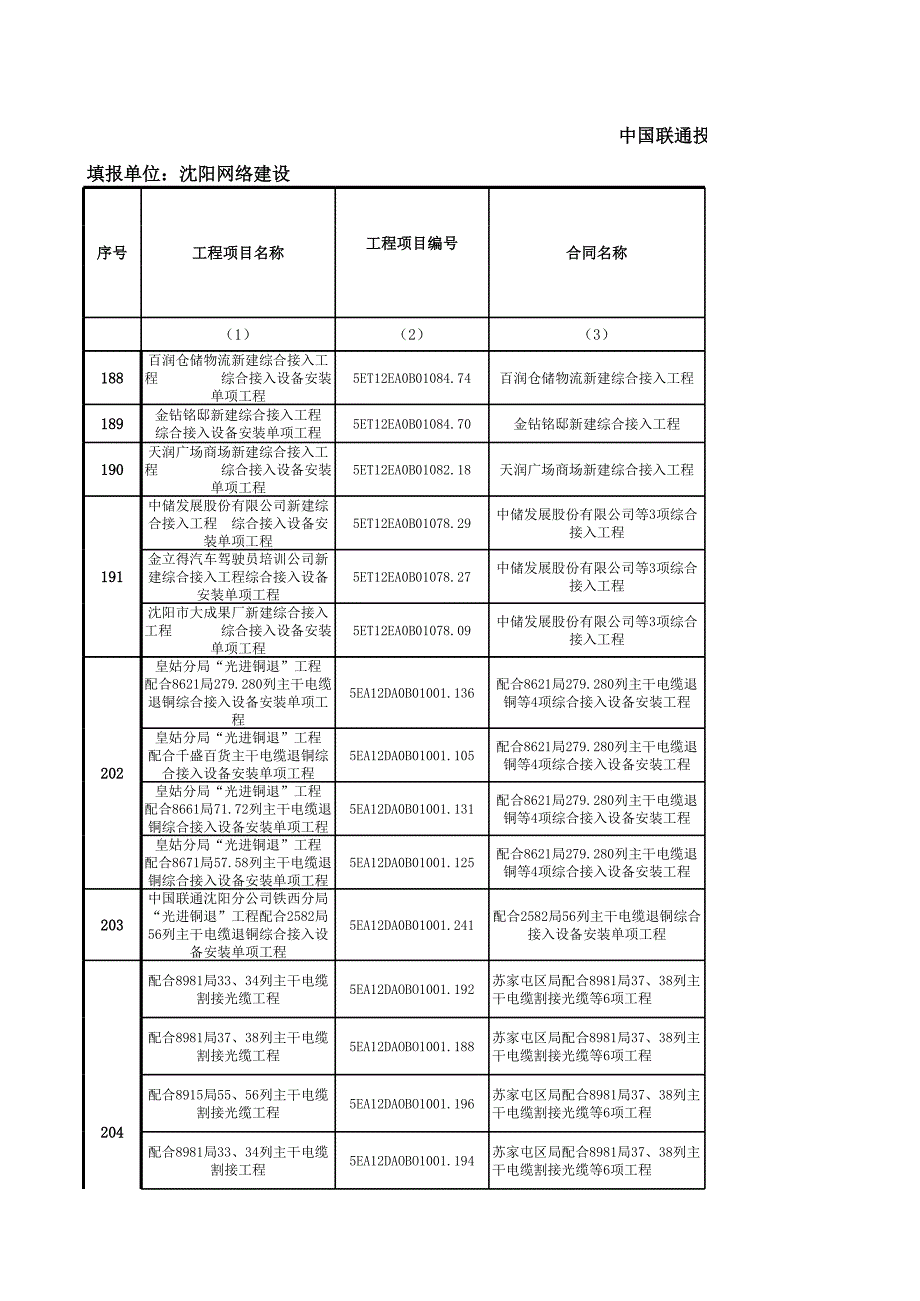 工程投資建設(shè)項(xiàng)目結(jié)算審計(jì)1(定案表)_第1頁