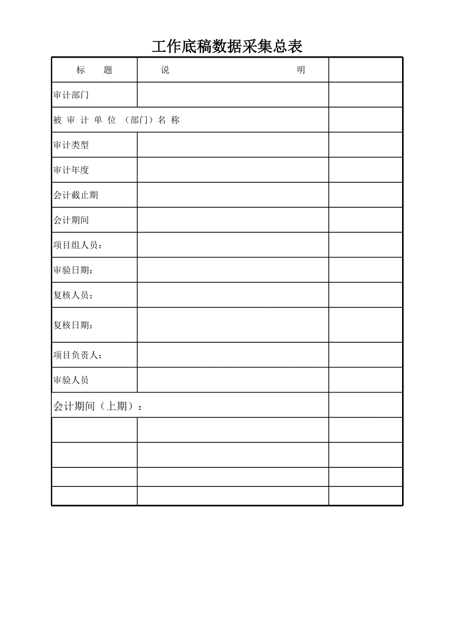 內(nèi)部審計工作底稿(財務(wù)收支)_第1頁