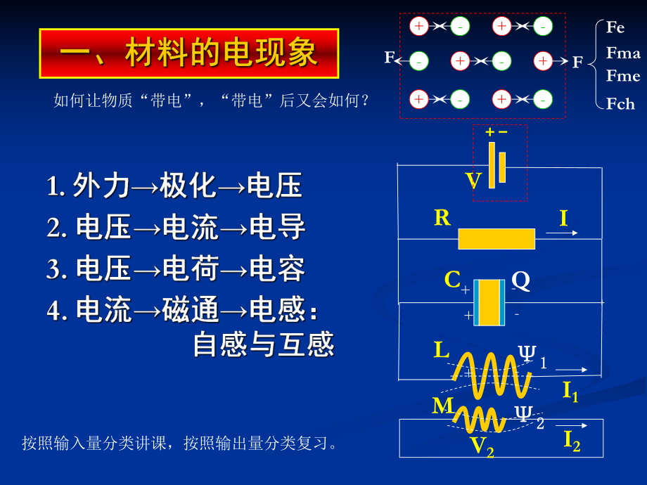 非电量测量-讲义00-2-电现象_第1页