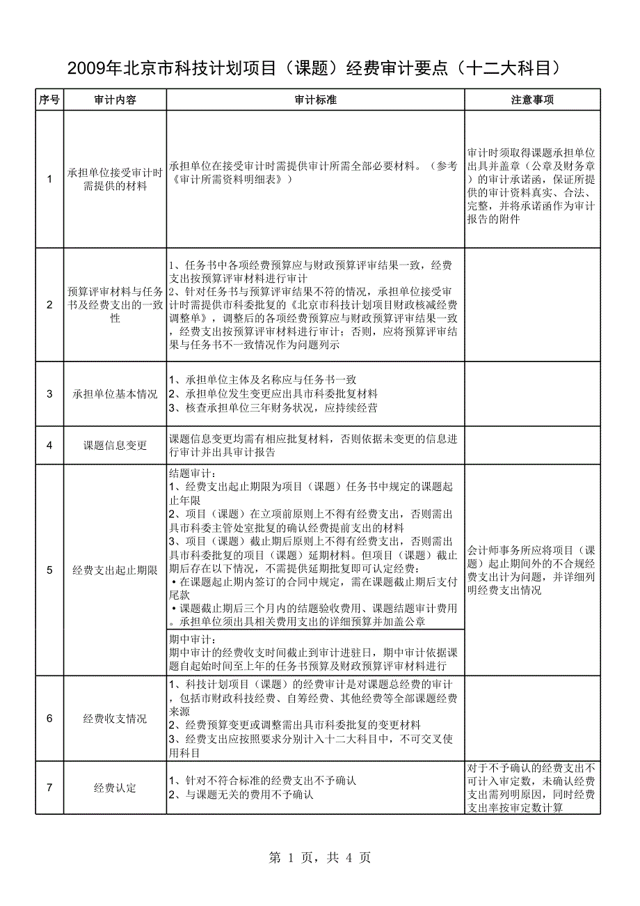 2009年北京市科技計劃項目(課題)經(jīng)費審計要點(十二大科_第1頁