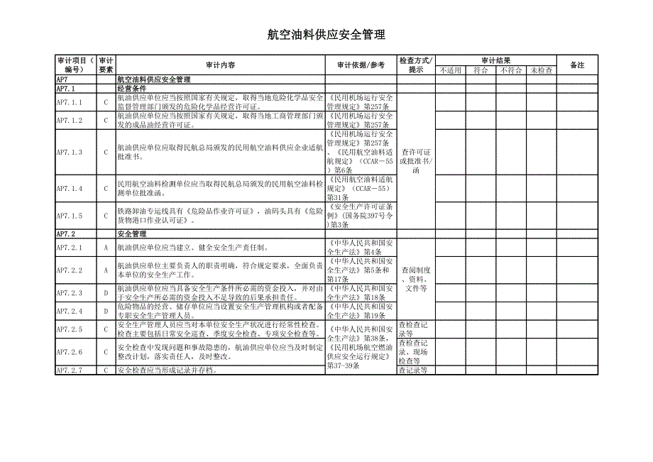 2012年機場安全審計供油安全檢查單_第1頁