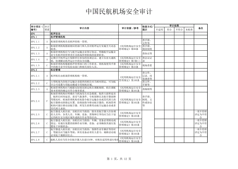 08年機(jī)場(chǎng)安全審計(jì)檢查單(機(jī)坪安全)_第1頁(yè)