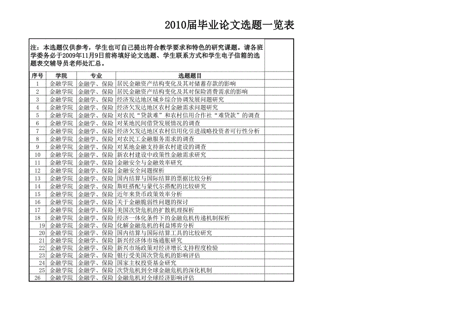 2010屆畢業(yè)論文選題一覽表 - 南京審計(jì)學(xué)院_第1頁