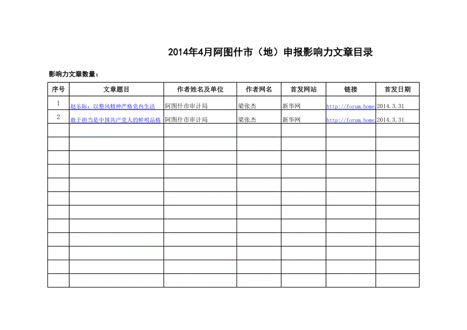 阿圖什審計(jì)局網(wǎng)宣工作鏈接表_第1頁(yè)