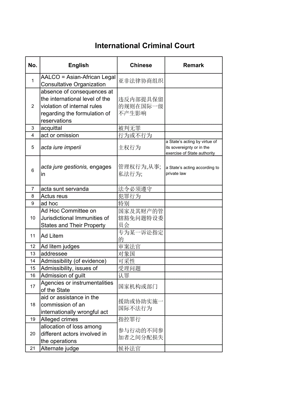 審計(jì)國(guó)際法庭詞匯_第1頁(yè)