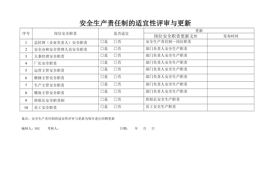 安全生產(chǎn)責(zé)任制的適宜性評(píng)審與更新_第1頁(yè)