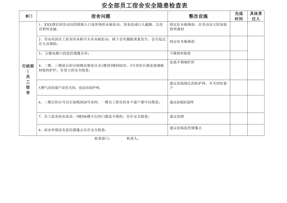 安全部員工宿舍安全隱患檢查表_第1頁(yè)