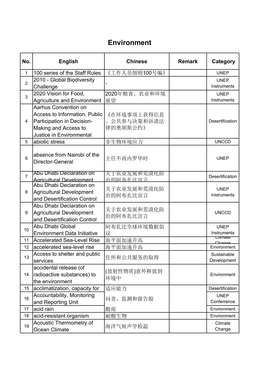 審計環(huán)境詞匯_第1頁