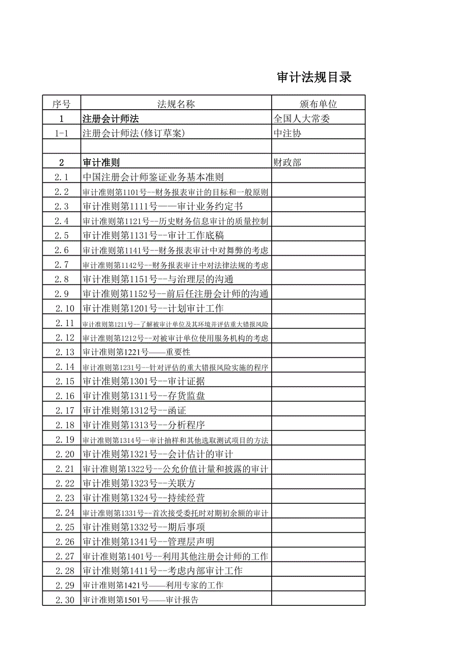 2、審計法規(guī)目錄_第1頁