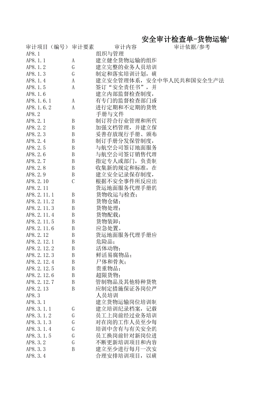 安全審計檢查單-貨物運輸管理_第1頁