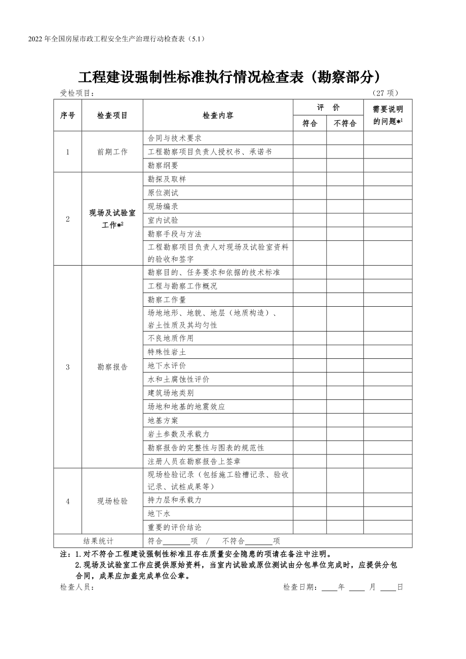 工程建設(shè)強(qiáng)制性標(biāo)準(zhǔn)執(zhí)行情況檢查表（勘察部分）_第1頁