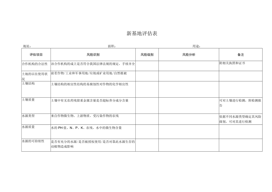 种植基地风险评估表_第1页