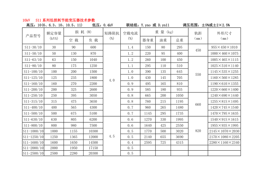 10kv级S7、S9和S11变压器技术参数表_第1页