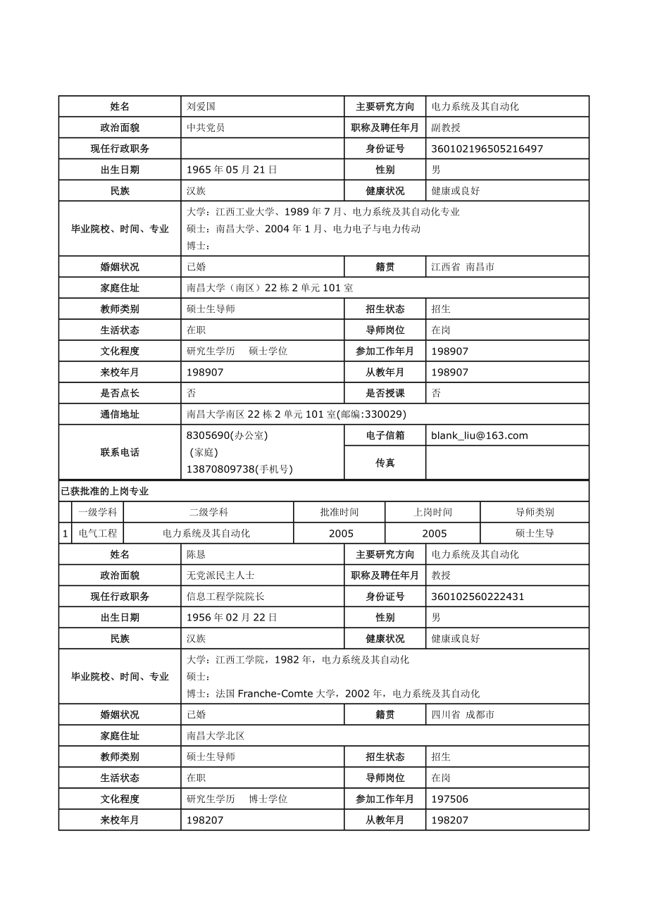 南昌大学电力系统及自动化导师_第1页