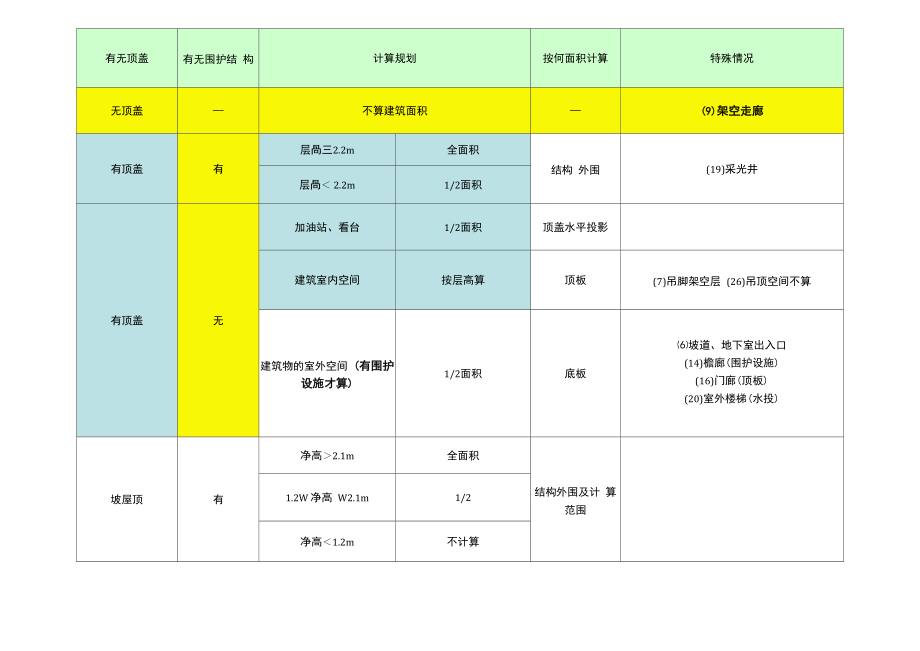 二级造价工程师实务知识点_第1页