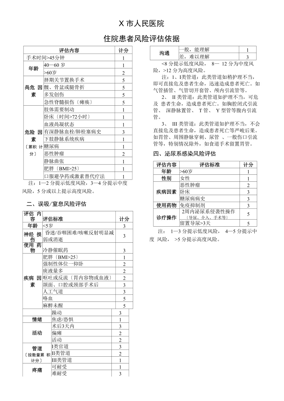 住院患者风险评估依据_第1页