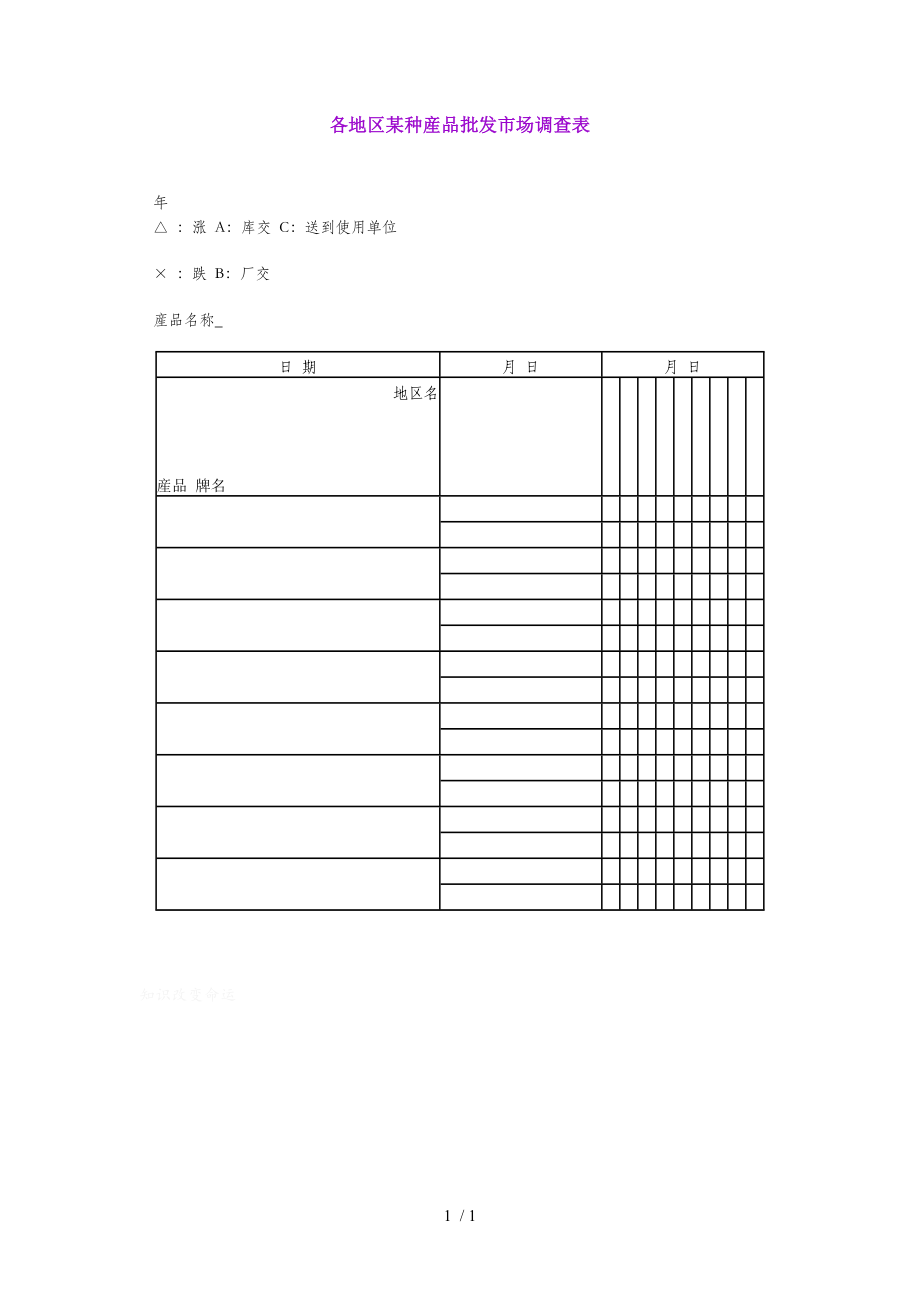 各地区某种产品批发市场调查表(doc 10个)4_第1页