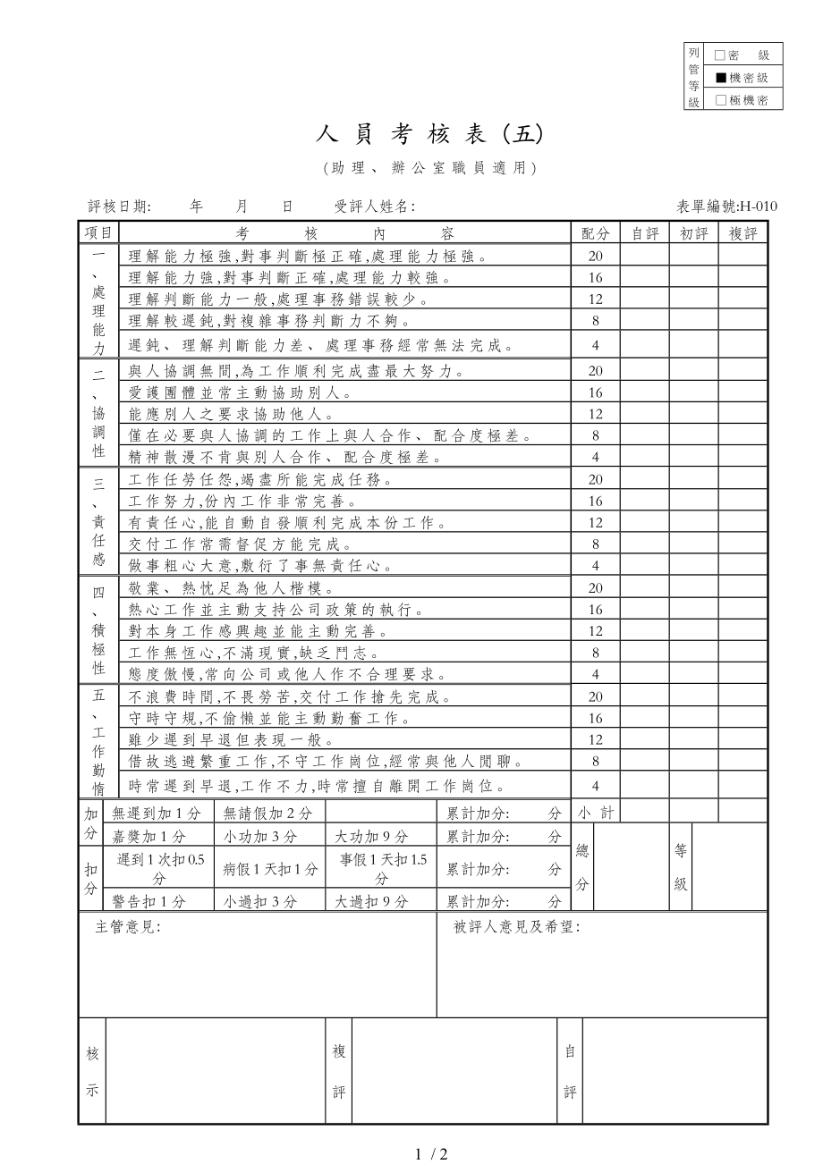 大连金牛公司银亮材厂任务绩效考核指标大全(DOC 17个)227_第1页