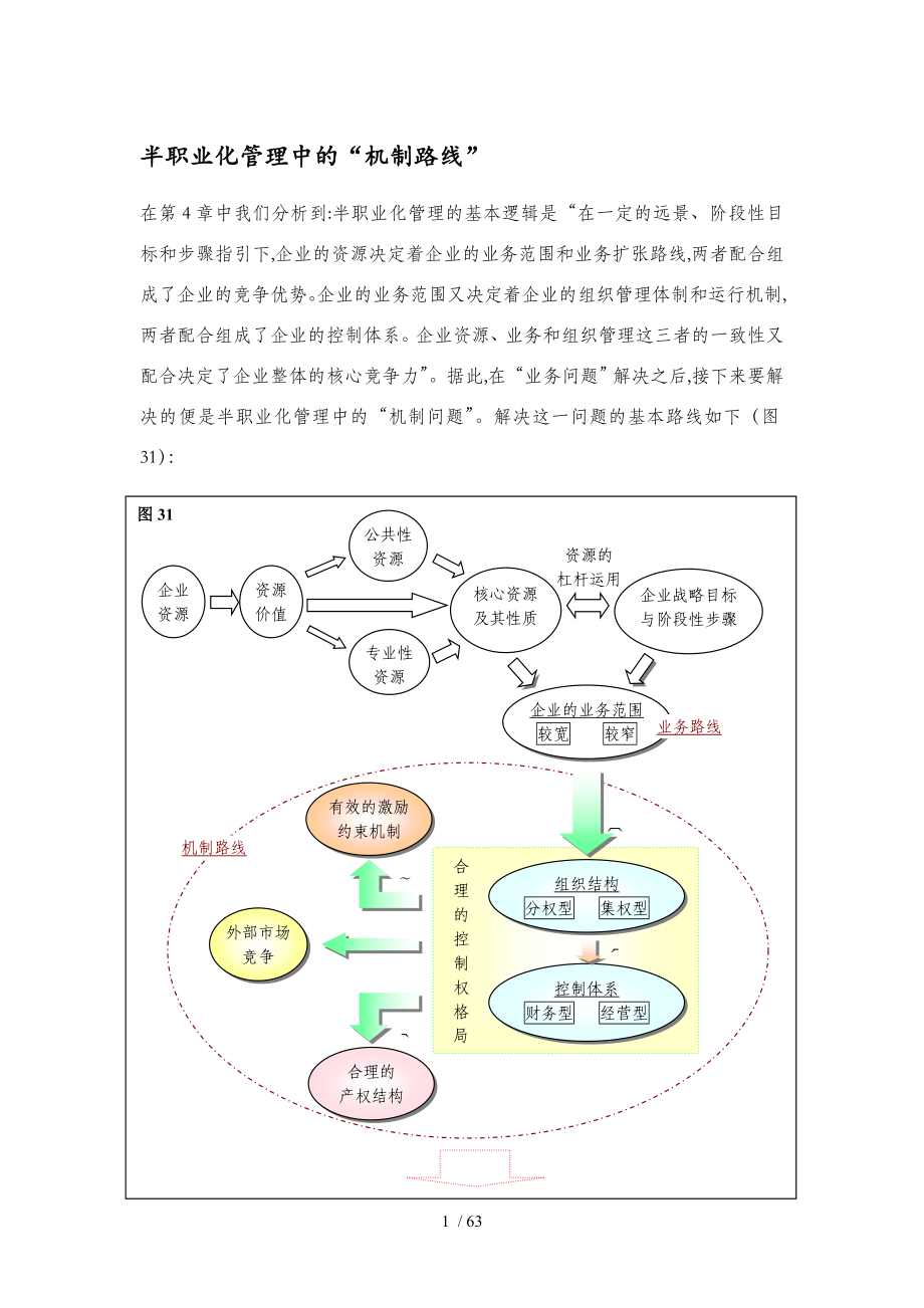 半职业化管理中的机制路线分析教材(DOC 72页)_第1页