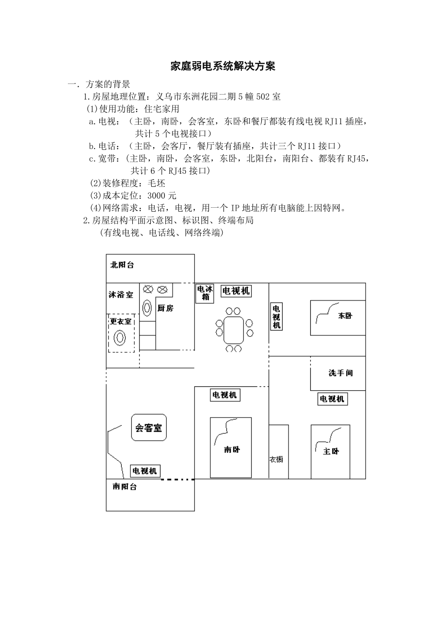 家庭弱电系统解决方案_第1页